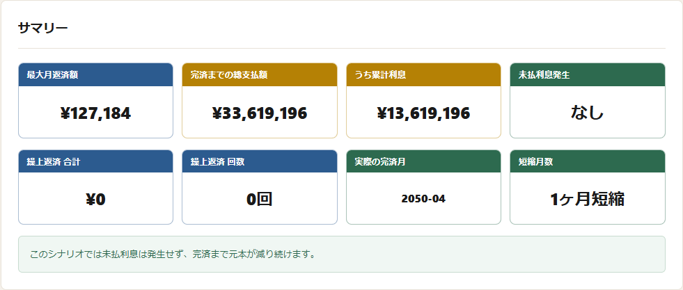 シミュレーター結果：残債2,000万円・+1%上昇シナリオ