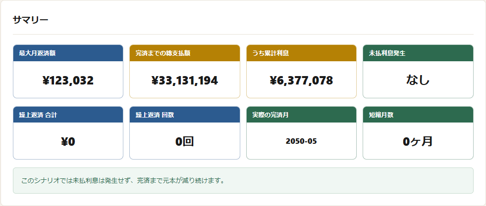 シミュレーター結果:現状継続(1.861%)