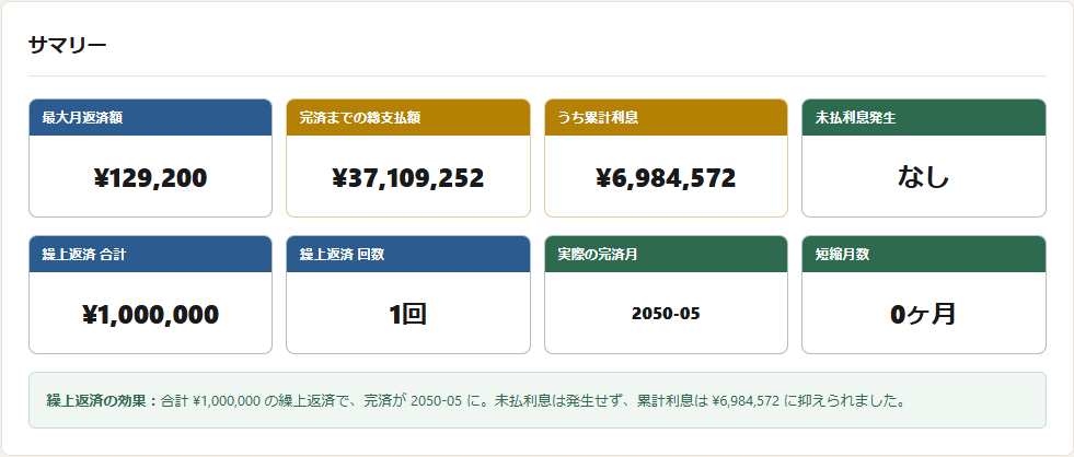 シミュレーター結果：100万円繰上返済の効果
