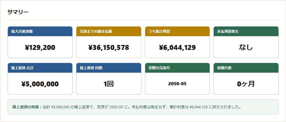 シミュレーター結果：500万円繰上返済の効果