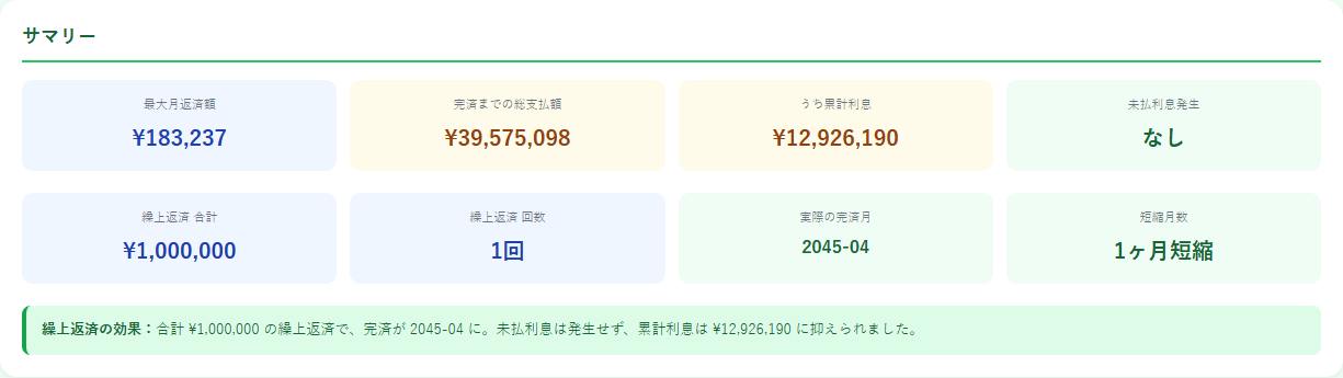 シミュレーター結果サマリー