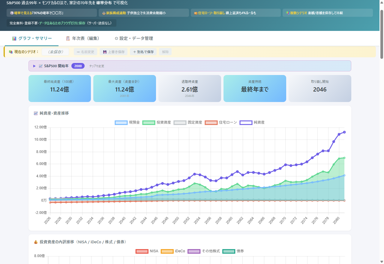 運用を続けた場合の純資産・資産推移グラフ。最終純資産は11.24億円と表示されている