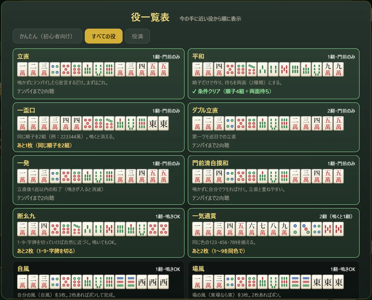 役一覧表の「すべての役」タブ。役の名前・翻数・例の牌・説明
