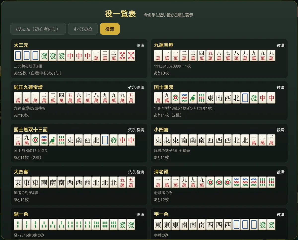 役一覧表の「役満」タブ