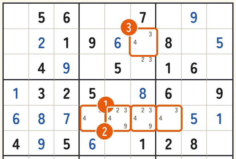 5行目の2マスの候補が3と4だけのペア。同じ行のほかのマスから3と4を消せる