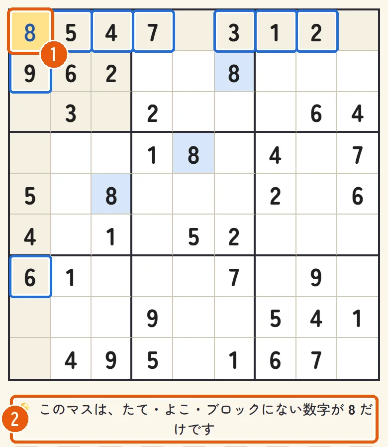 左上のマスに8が入る。同じ行・列・ブロックの数字が青い枠